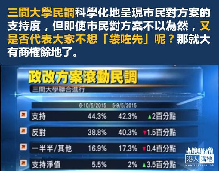 民調的迷思