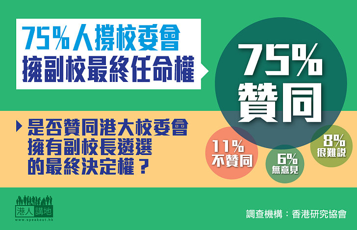 【副校風波】75％人撐校委會擁副校最終任命權