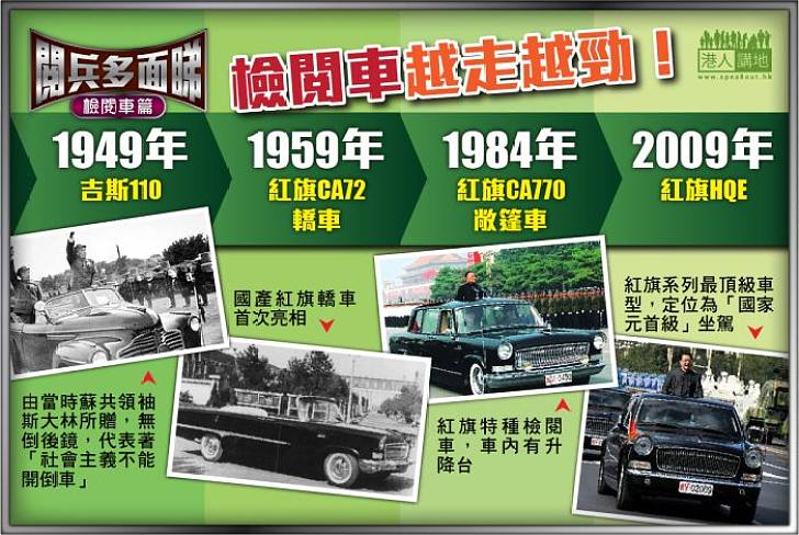 【閱兵多面睇】檢閱車篇