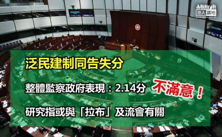 泛民建制俱失分 最多人評「非常不支持」