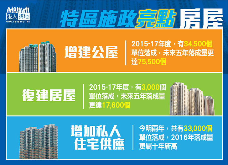 【施政匯報】特區施政亮點 - 房屋