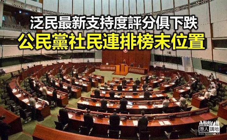 【區會效應】泛民支持度評分俱下跌   公民黨社民連排榜末位置