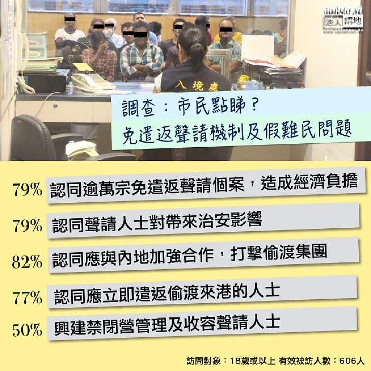 【真假難民】 「假難民」濫用免遣返聲請？調查：近七成九受訪者認同濫用造成經濟負擔