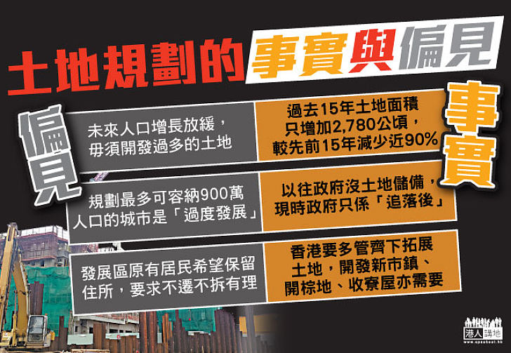 【土地短缺】土地規劃的事實與偏見