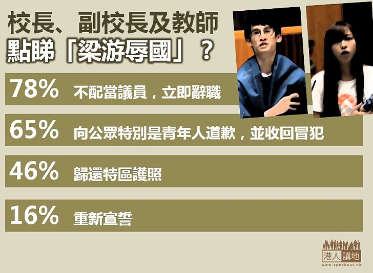 【教界看法】教育評議會調查：78%人認為游梁「不配當議員，立即辭職」