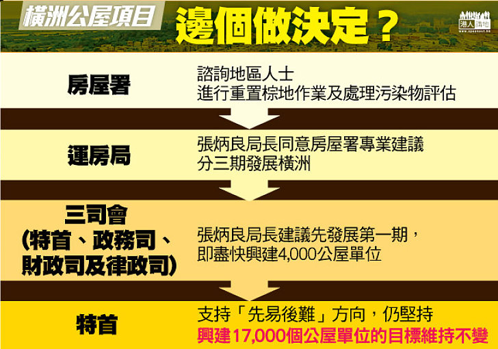 【還原橫洲真相】邊個做決定?