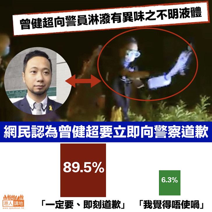 【投票總結】網民認為曾健超要立即向警察道歉