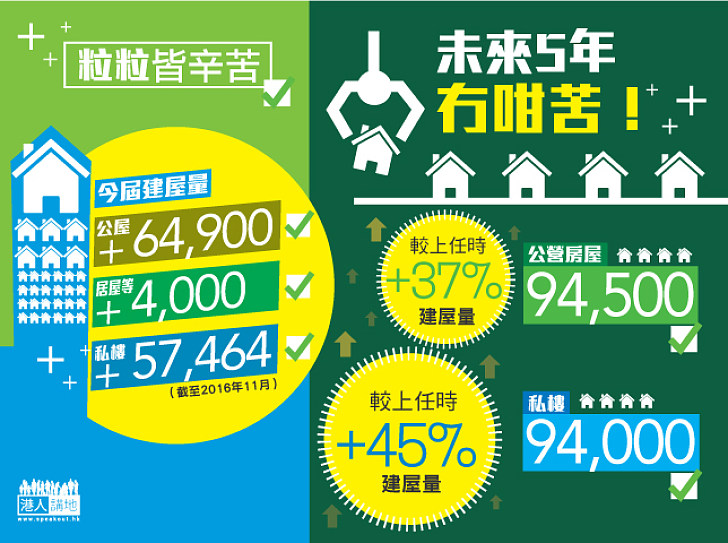 【覓地有成果】粒粒皆辛苦 未來五年冇咁苦