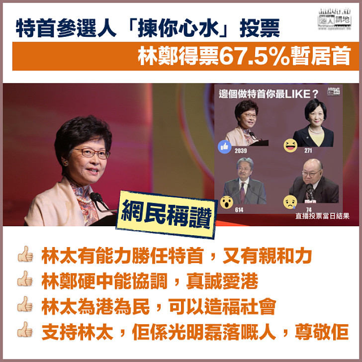 【投票總結】特首參選人「揀你心水」投票：林鄭得票67.5%暫居首