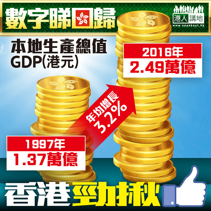 【數字睇回歸】本地生產總值GDP