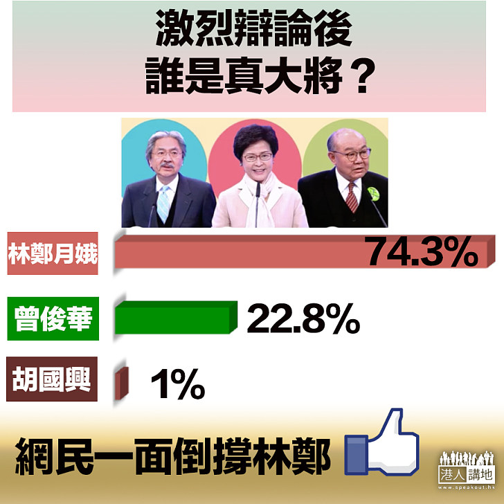 【投票總結】網民一面倒認為林鄭最有大將之風