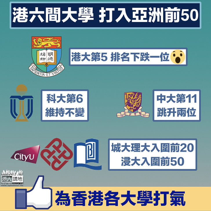 【鼓舞人心】權威機構公佈亞洲大學新排名 本港5所高校入圍亞洲TOP 20