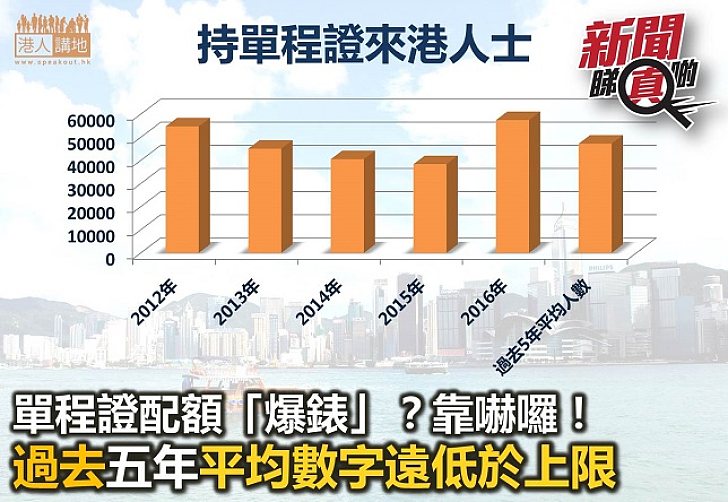 【新聞睇真啲】單程證配額「爆錶」?一味靠嚇?