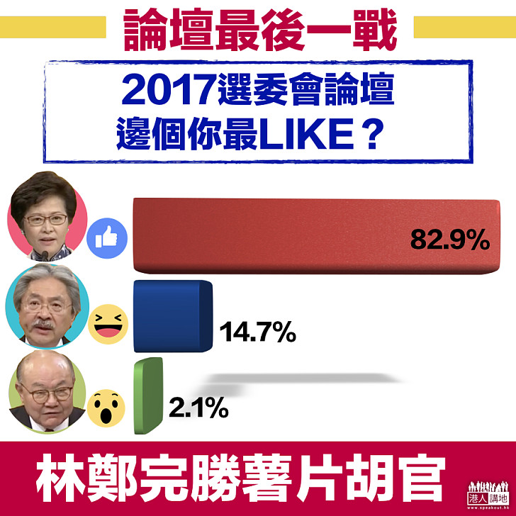 【選戰新聞】最後一戰：網民認為林鄭完勝薯片胡官