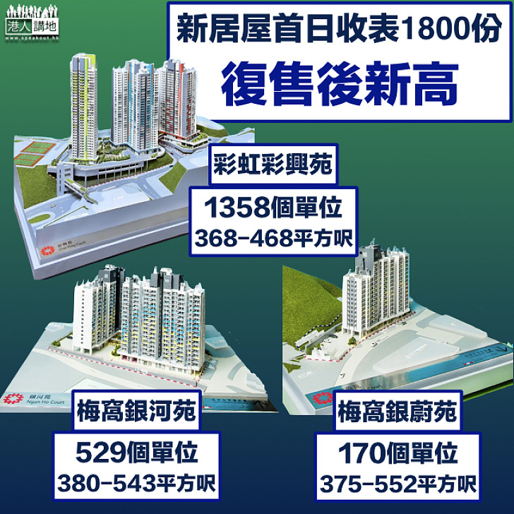 【上樓荀盤】新居屋首日收表1800份 超16年同期19倍