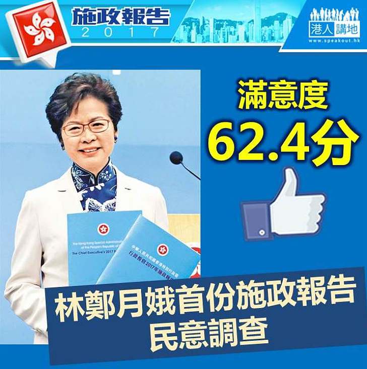 【民意調查】林鄭月娥首份《施政報告》滿意度62.4分