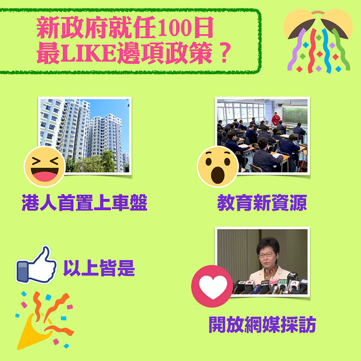 【新班子】林鄭月娥上任第100天 你最Like邊項政策？