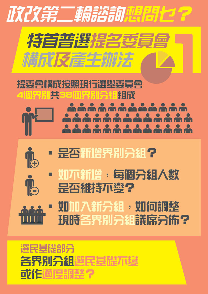 【給香港普選】政改第二輪諮詢想問乜？（一）