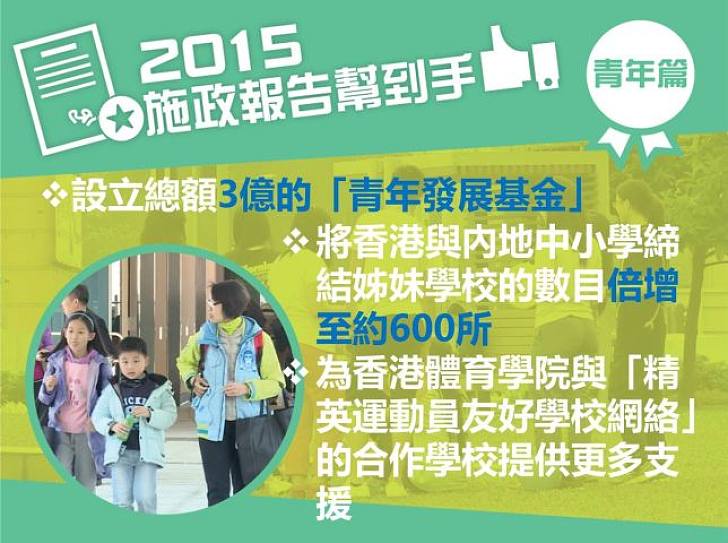 【施政報告幫到手】大手筆設300000000港紙既「青年發展基金」！！
