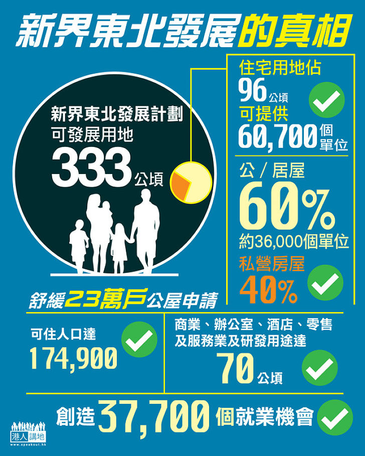 【新界東北發展的真相】為何新界東北發展計劃值得支持?