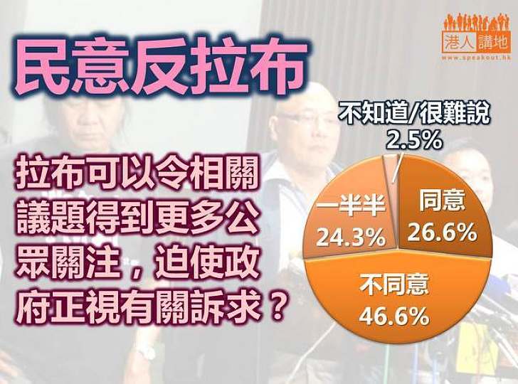 【製圖】拉布可以令相關議題得到更多公眾關注，迫使政府正視有關訴求？